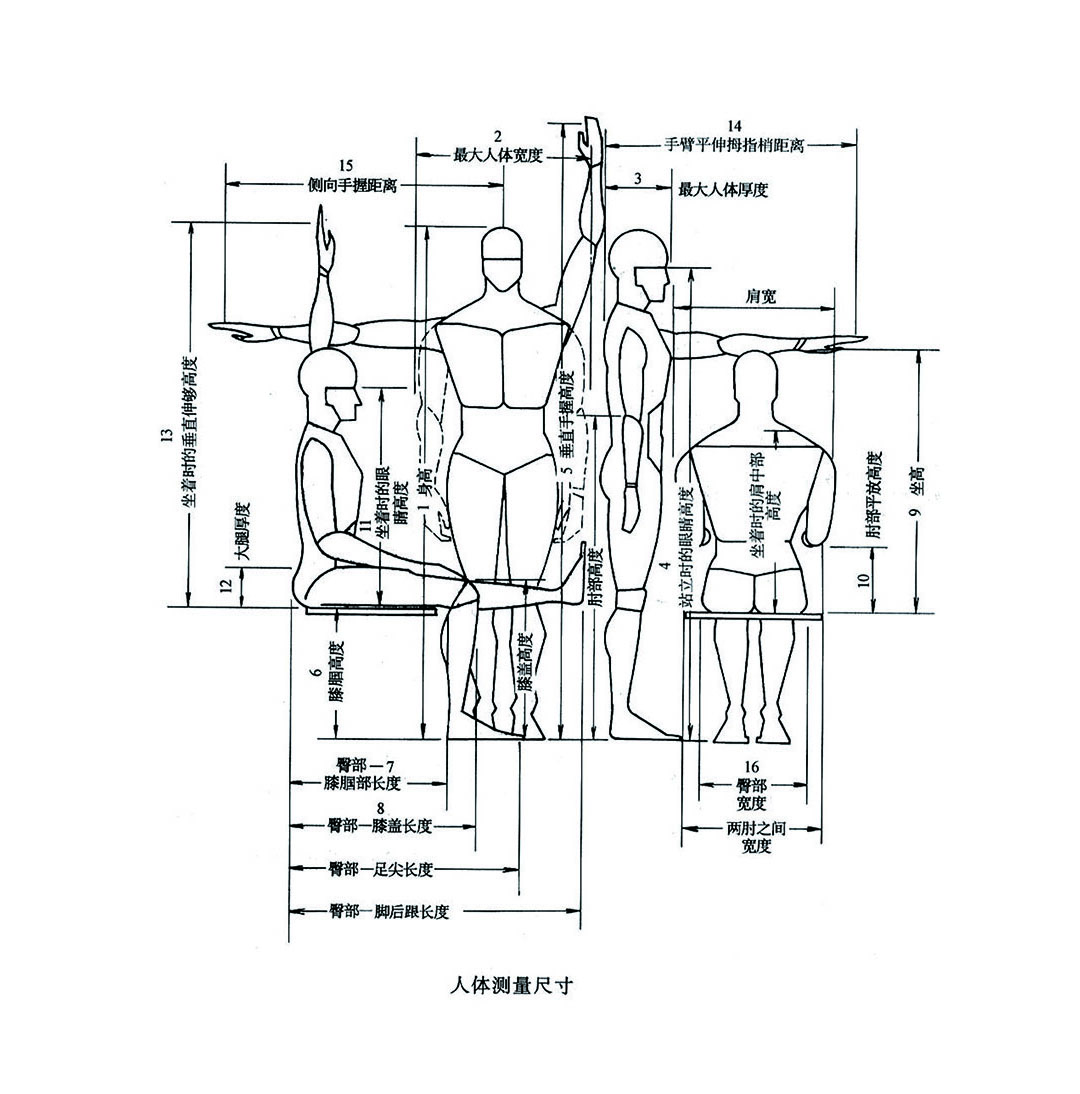 人機工程研究.jpg